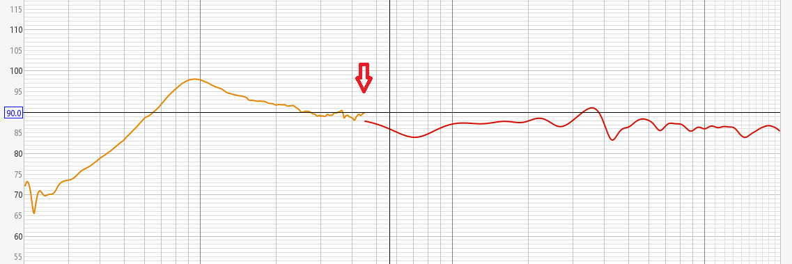 frequency curve without reflections