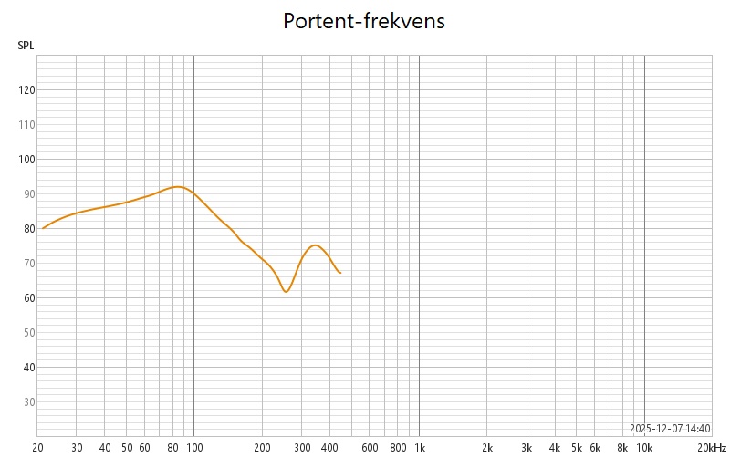 frequency curve without reflections
